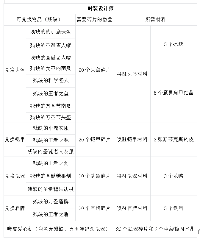 时装设计师.png