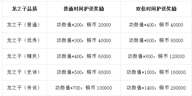 护送龙之子.png
