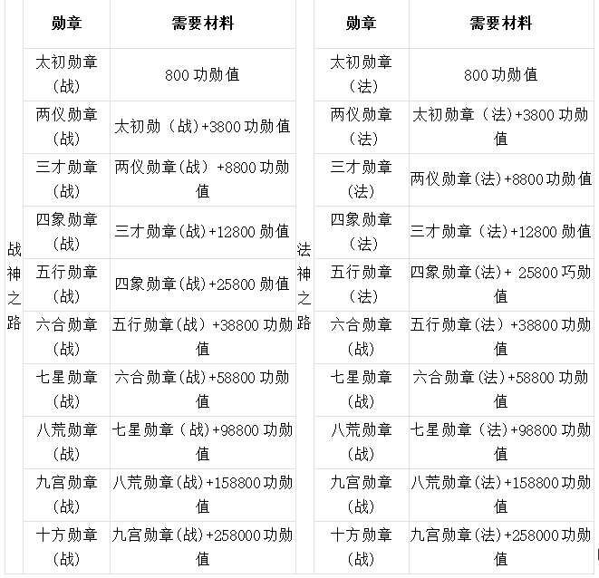 勋章.png