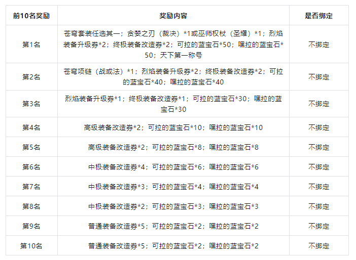 冲榜.png