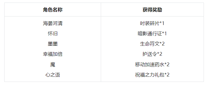 儿童节幸运名单.png