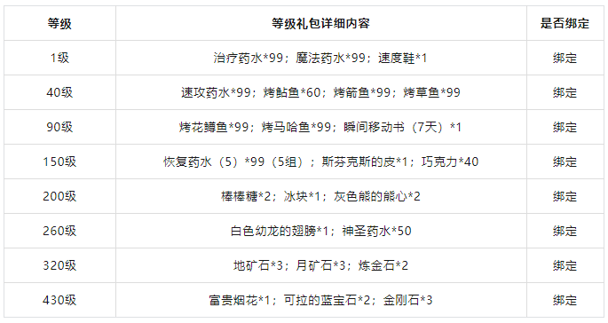 等级礼包.png