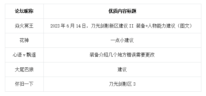 优质内容名单.png
