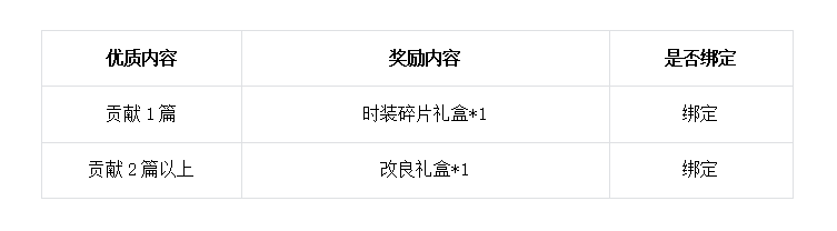 奖励.png