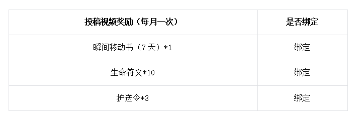 奖励2.png
